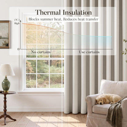Natural Ivory 100% Blackout Grommet Linen Curtains 90 Inch Long 2 Panels